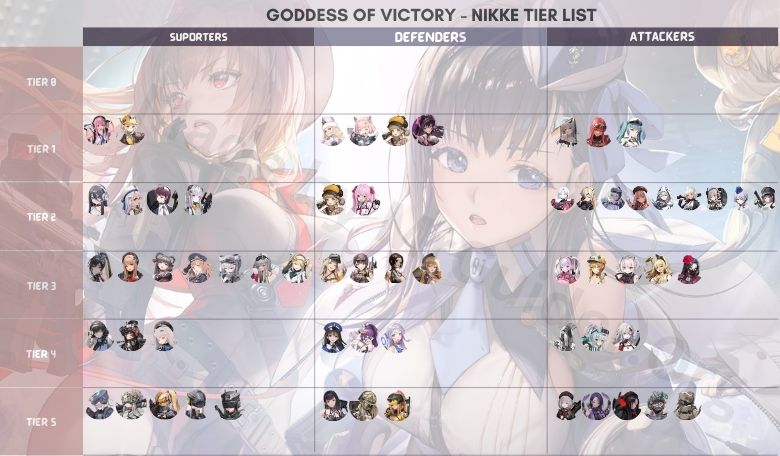Explanation of how characters are ranked in nikke tier list