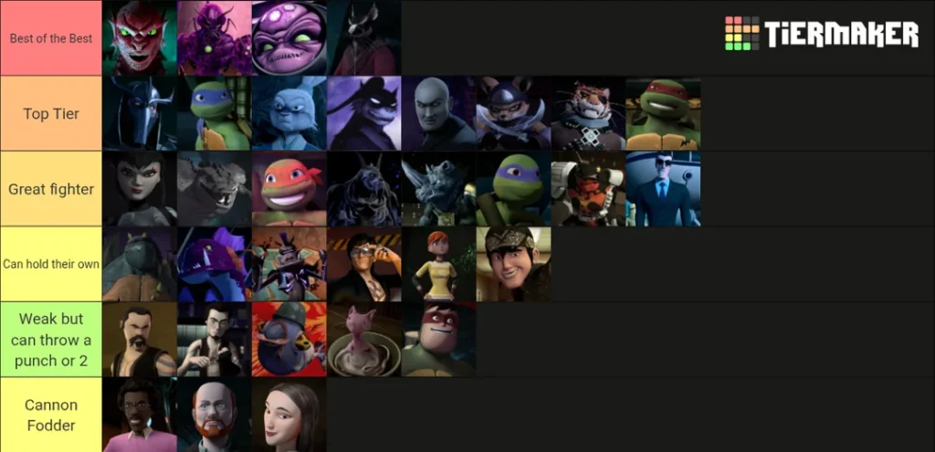 Top Tier Characters: Their strengths and weaknesses