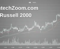 fintechzoom.com russell 2000